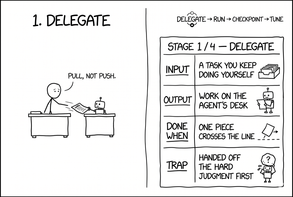 A stick figure slides a piece of work off their desk onto an agent's desk.