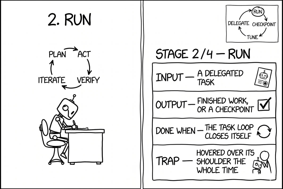 A stick-figure agent works a task autonomously, a small plan-act-verify-iterate loop spinning above it.