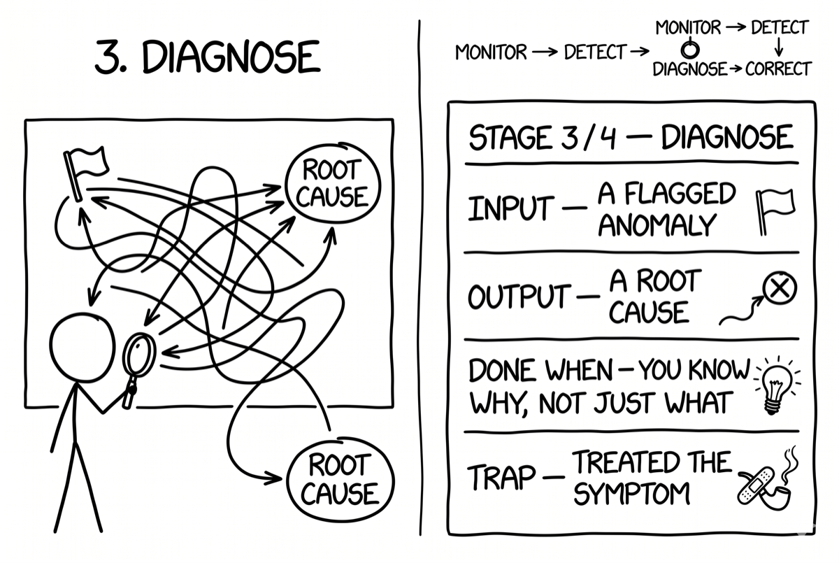 A figure traces the spike back through a tangle of arrows to one root cause.